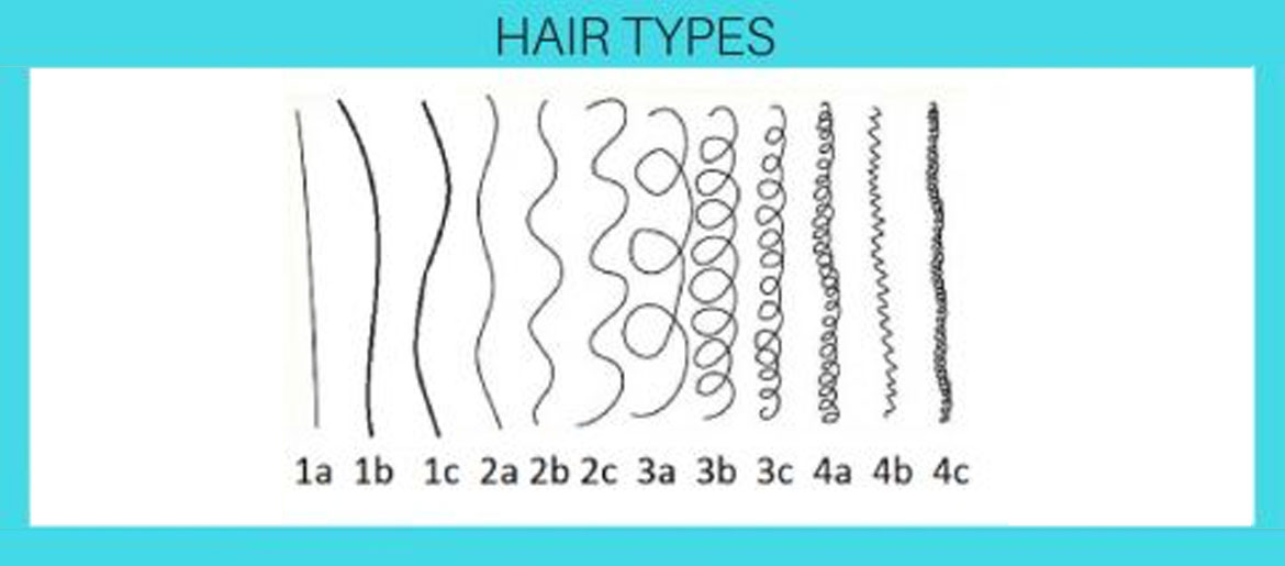 Your Foolproof Guide For Determining Your Natural Curl Pattern - Blog